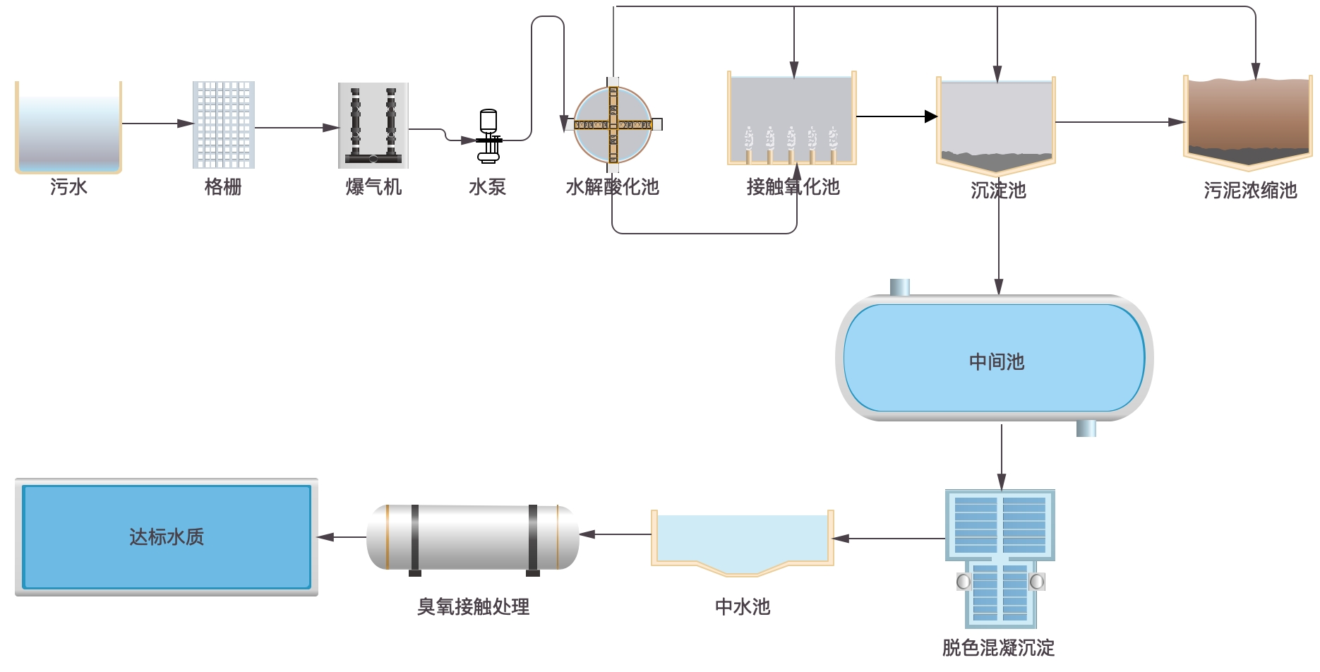 臭氧發生器廠家