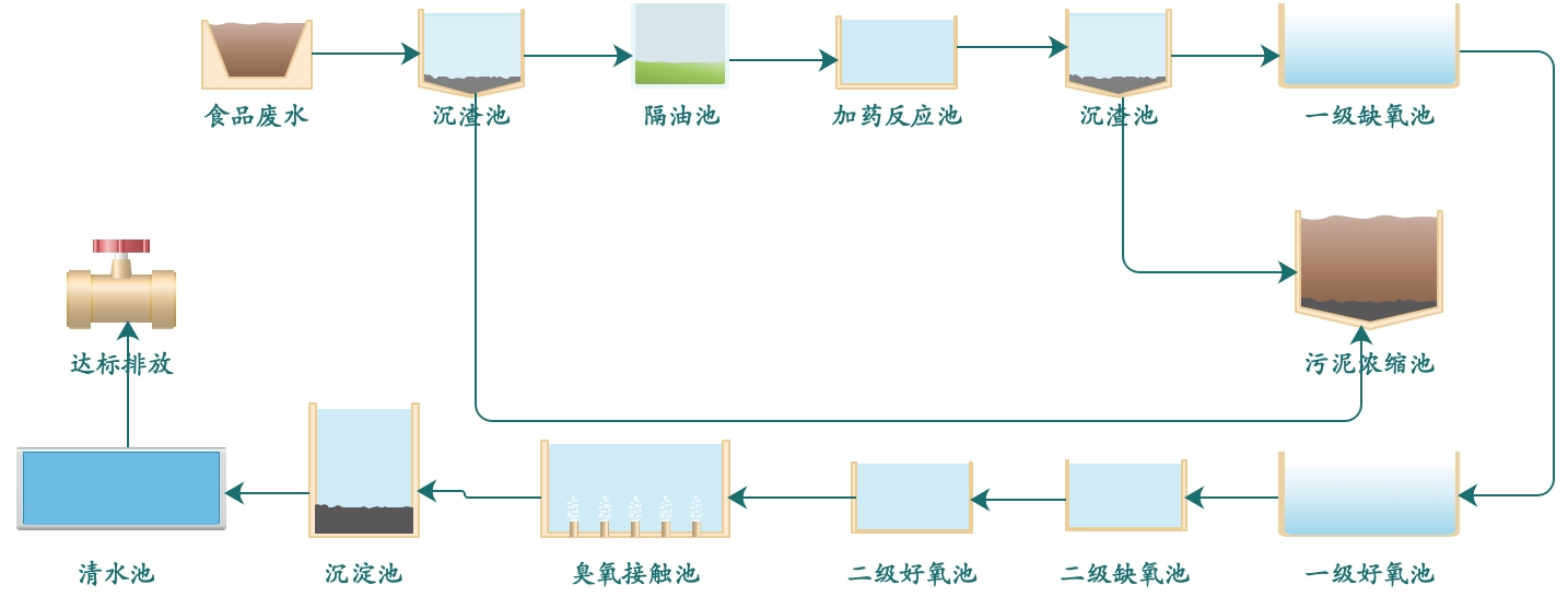 臭氧發生器廠家