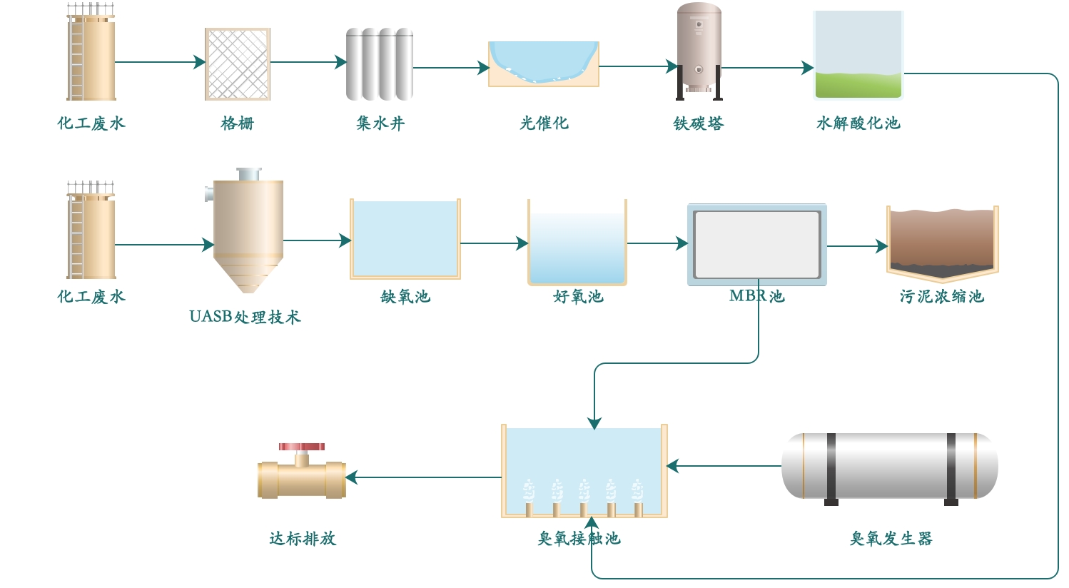 臭氧發(fā)生器廠家