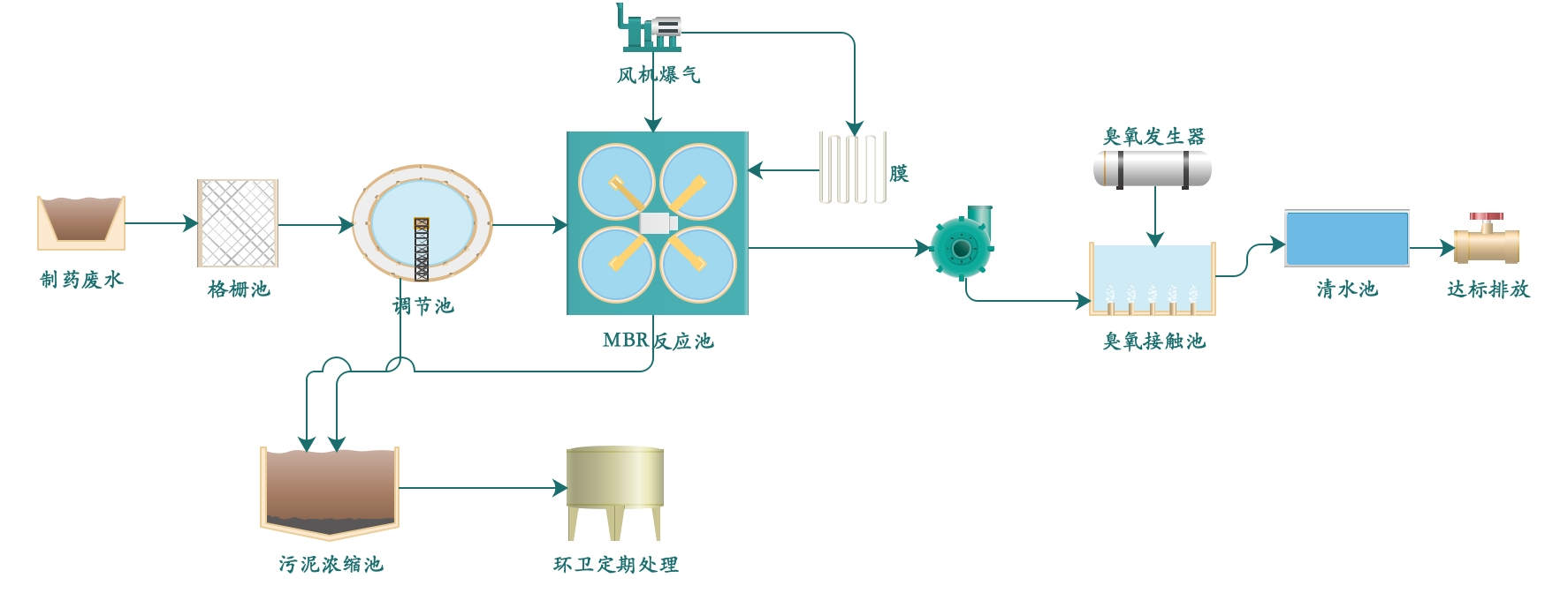 臭氧發生器廠家